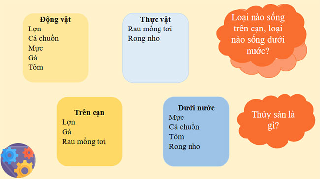 Giới thiệu về thủy sản