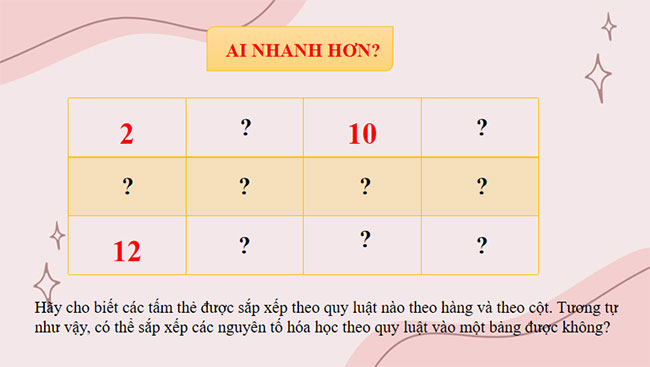 PowerPoint KHTN 7 Bài 3 Cánh diều