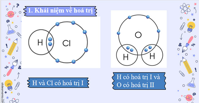 PowerPoint KHTN 7 Bài 6 Cánh diều