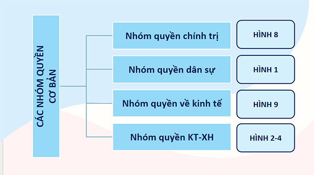 PowerPoint Quyền và nghĩa vụ cơ bản của công dân