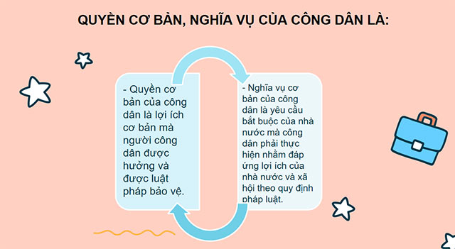 PowerPoint Quyền và nghĩa vụ của công dân
