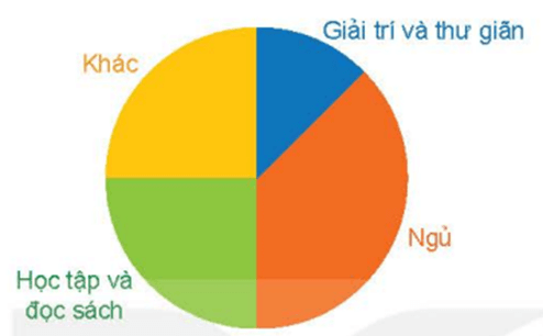 Toán lớp 5 Kết nối tri thức Bài 67: Luyện tập chung (trang 100) | Giải Toán lớp 5