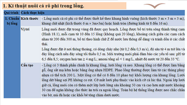 PowerPoint Công nghệ 12 Bài 18