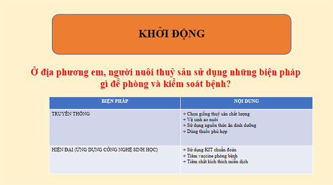 PowerPoint Công nghệ 12 Bài 23