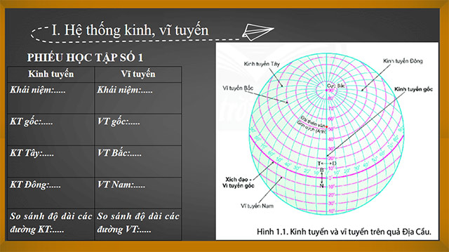 PowerPoint Hệ thống kinh, vĩ tuyến và tọa độ địa lí