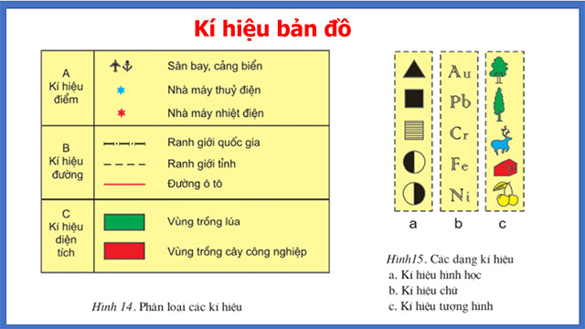 PowerPoint Kí hiệu và chú giải trên một số bản đồ thông dụng