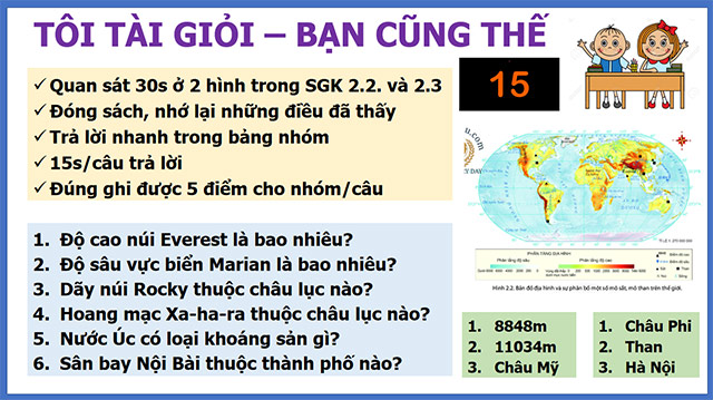 PowerPoint Kí hiệu và chú giải trên một số bản đồ thông dụng