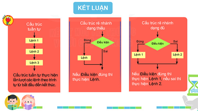 PowerPoint Tin học 6 Cấu trúc điều khiển