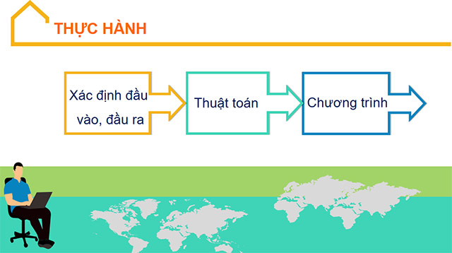 PowerPoint Tin học 6 Chương trình máy tính