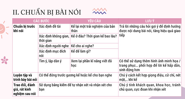 PowerPoint Ngữ văn 6 Bài 1: Kể lại một trải nghiệm của em