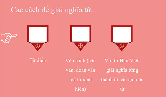 PowerPoint Ngữ văn 6 Bài 1: Thực hành tiếng Việt (trang 26)