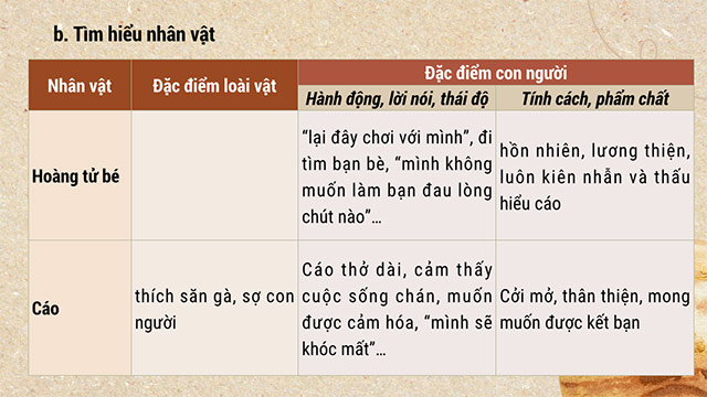 PowerPoint Ngữ văn 6 Bài 1: Nếu cậu muốn có một người bạn