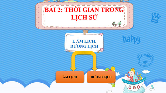 PowerPoint Thời gian trong lịch sử