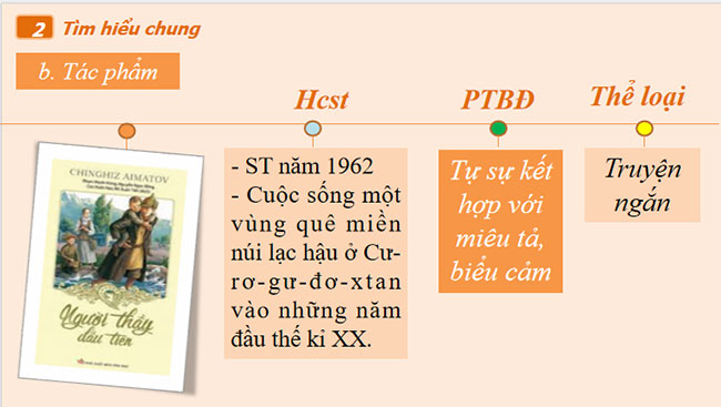 Người thầy đầu tiên