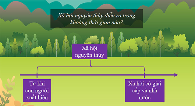 PowerPoint Xã hội nguyên thủy