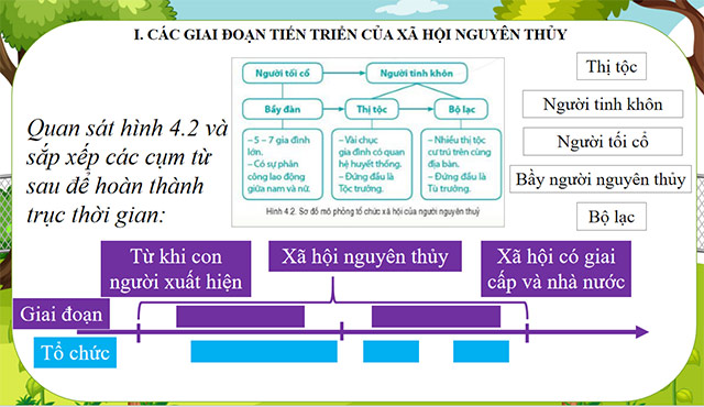 PowerPoint Xã hội nguyên thủy