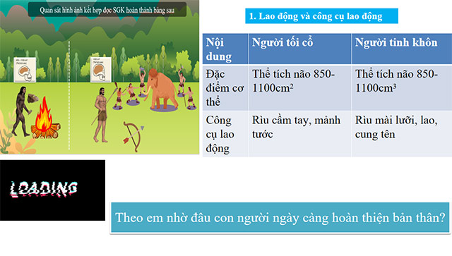 PowerPoint Xã hội nguyên thủy