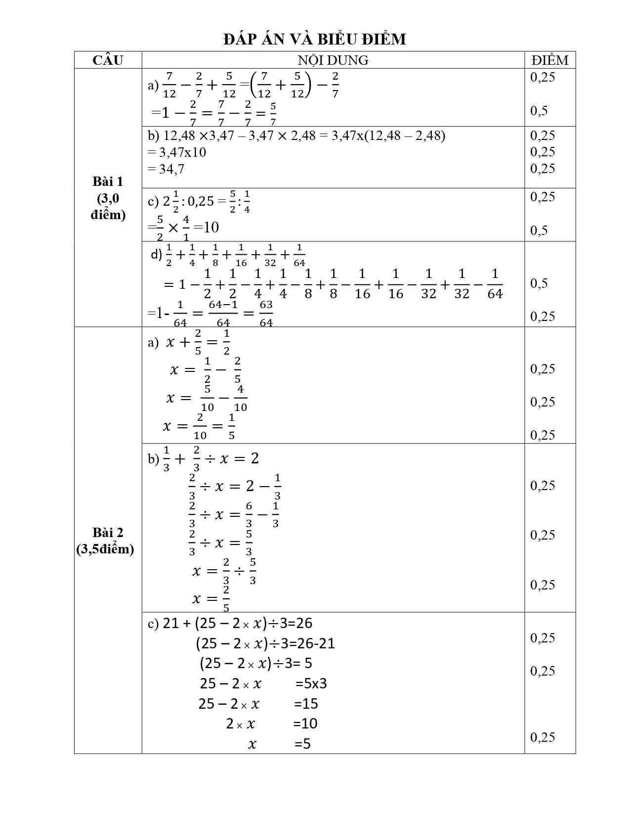 Đề kiểm tra năng lực vào lớp 6 môn Toán