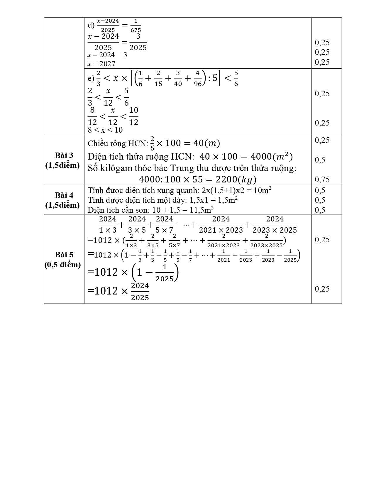 Đề kiểm tra năng lực vào lớp 6 môn Toán
