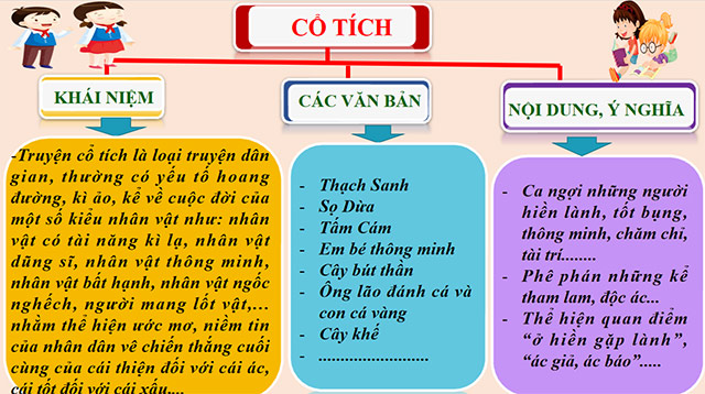 PowerPoint Ngữ văn 6 Bài 1: Thạch Sanh