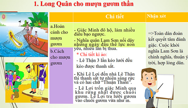 PowerPoint Ngữ văn 6 Bài 1: Sự tích Hồ Gươm