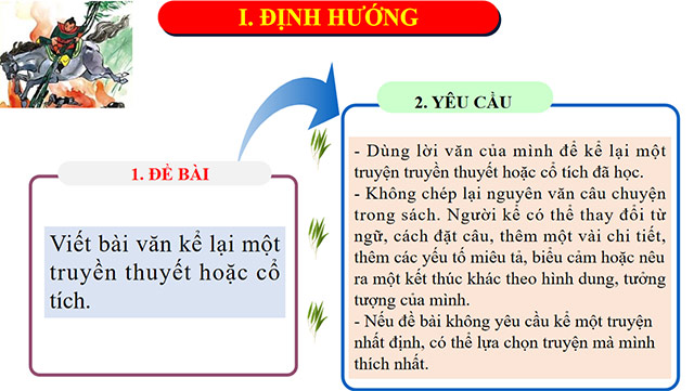 PowerPoint Ngữ văn 6 Bài 1: Viết bài văn kể lại một truyện truyền thuyết hoặc cổ tích