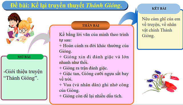 PowerPoint Ngữ văn 6 Bài 1: Kể lại một truyện truyền thuyết hoặc cổ tích