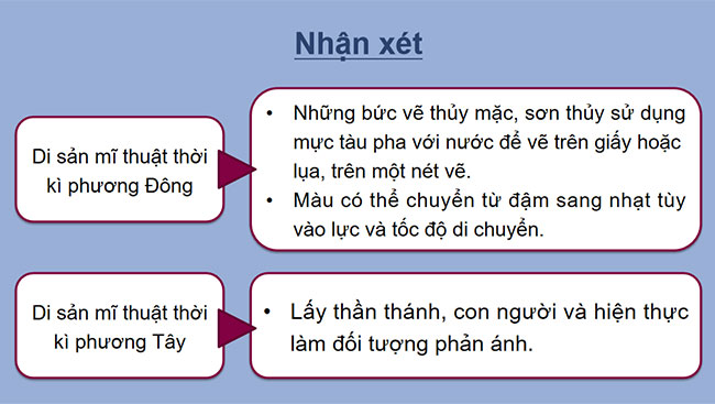 Mĩ thuật tạo hình thời kì trung đại