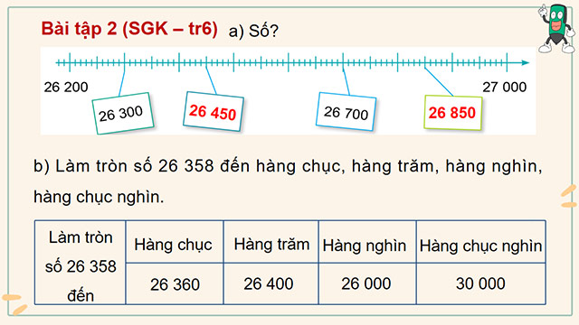 PowerPoint Toán 4 Ôn tập về số và phép tính trong phạm vi 100 000
