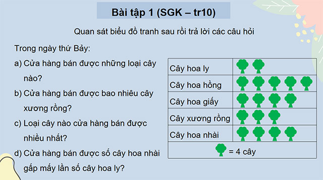 PowerPoint Toán 4 Ôn tập về một số yếu tố thống kê và xác suất