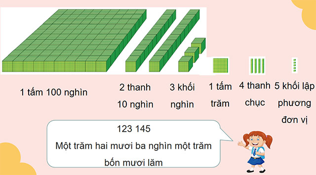 PowerPoint Toán 4 Các số trong phạm vi 1 000 000 (tiếp theo)