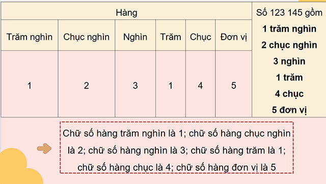 PowerPoint Toán 4 Các số trong phạm vi 1 000 000 (tiếp theo)