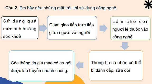 PowerPoint Công nghệ 5 Ôn tập Phần 1