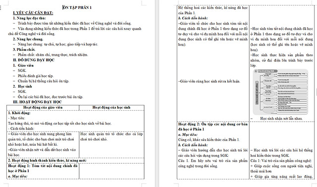 Giáo án Công nghệ 5 Ôn tập Phần 1