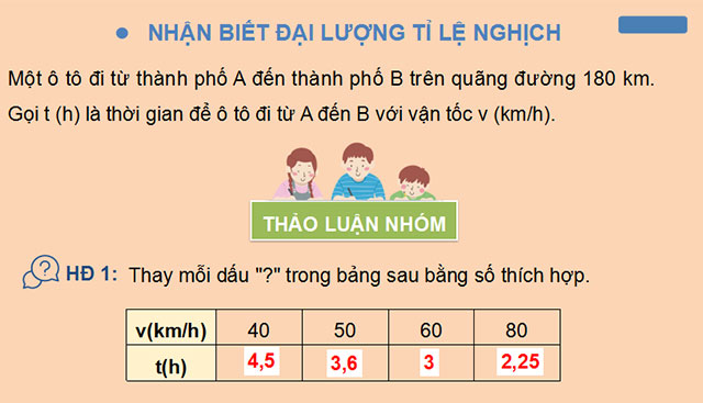 Đại lượng tỉ lệ nghịch
