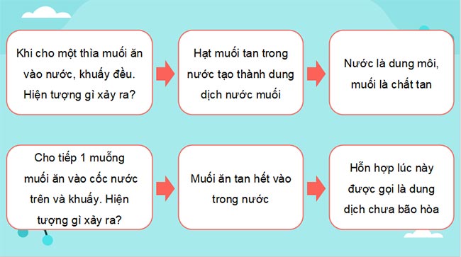 Giáo án PowerPoint KHTN 8 Bài 6