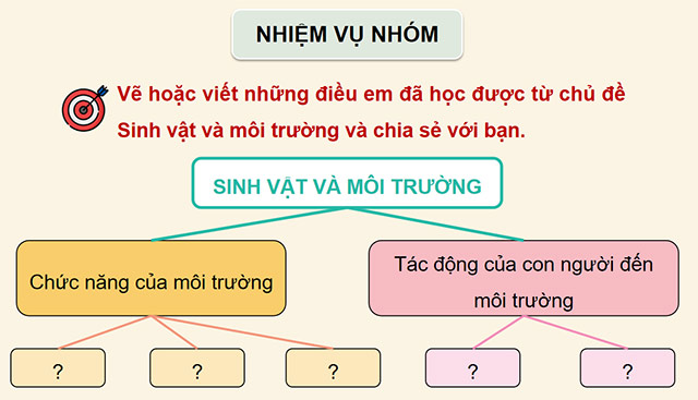 PowerPoint Khoa học 5 Ôn tập chủ đề Sinh vật và môi trường
