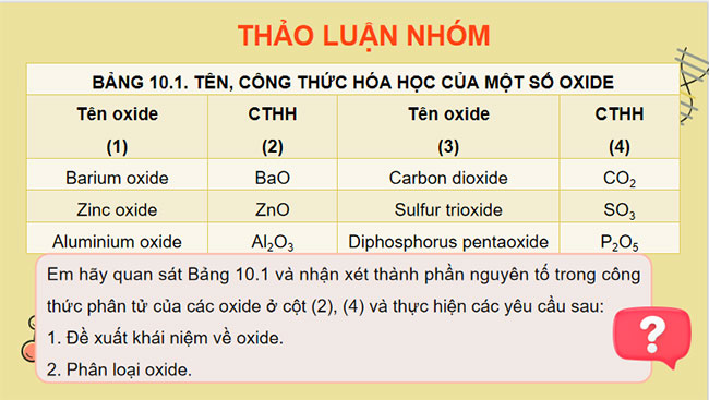 PowerPoint KHTN 8 Bài 10