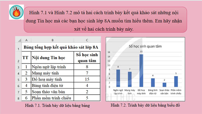 Trình bày dữ liệu bằng biểu đồ