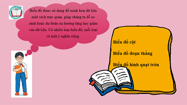 Trình bày dữ liệu bằng biểu đồ