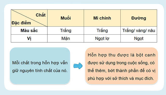 PowerPoint Khoa học 5 Hỗn hợp và dung dịch