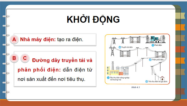 Hệ thống điện quốc gia