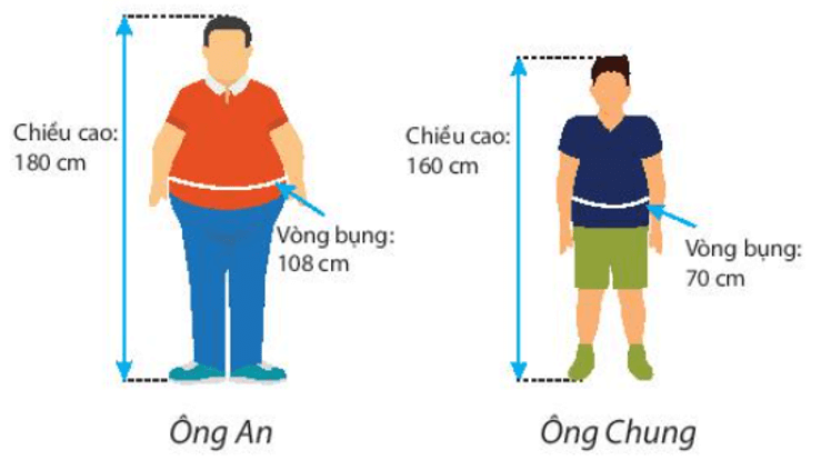Mở đầu trang 5 Toán 7 Tập 1 | Kết nối tri thức Giải Toán 7