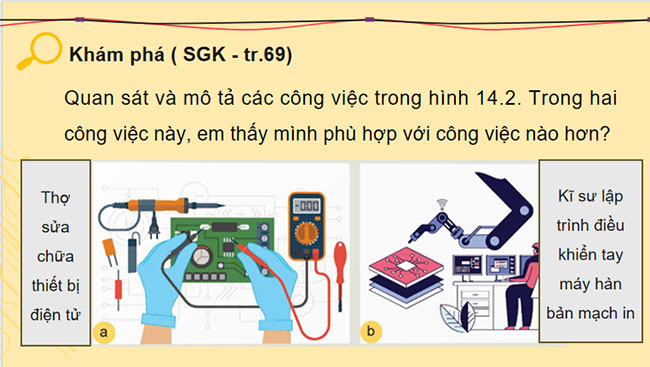  Ngành nghề và dịch vụ trong lĩnh vực kĩ thuật điện tử