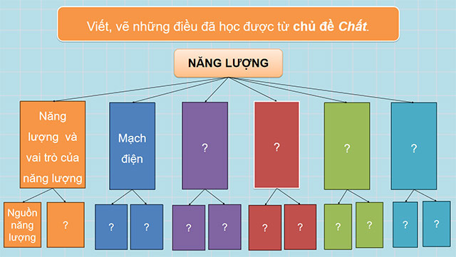 PowerPoint Khoa học 5 Ôn tập chủ đề Năng lượng