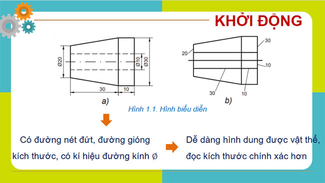 Một số tiêu chuẩn trình bày bản vẽ kĩ thuật