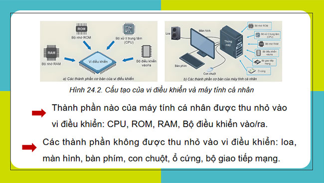 Khái quát về vi điều khiển
