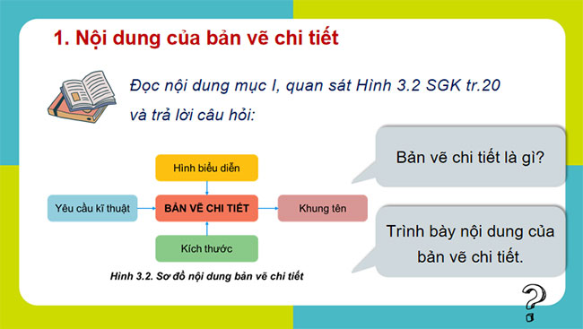 Bản vẽ chi tiết