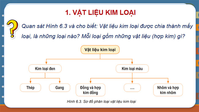Vật liệu cơ khí