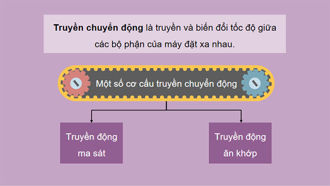 Truyền và biến đổi chuyển động
